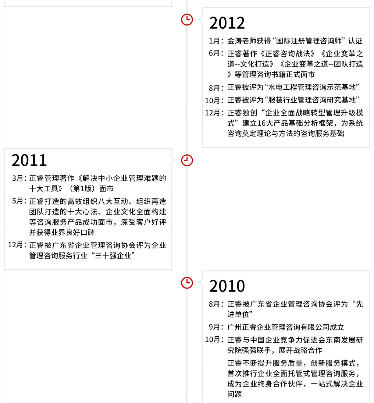 正睿集團發(fā)展歷程