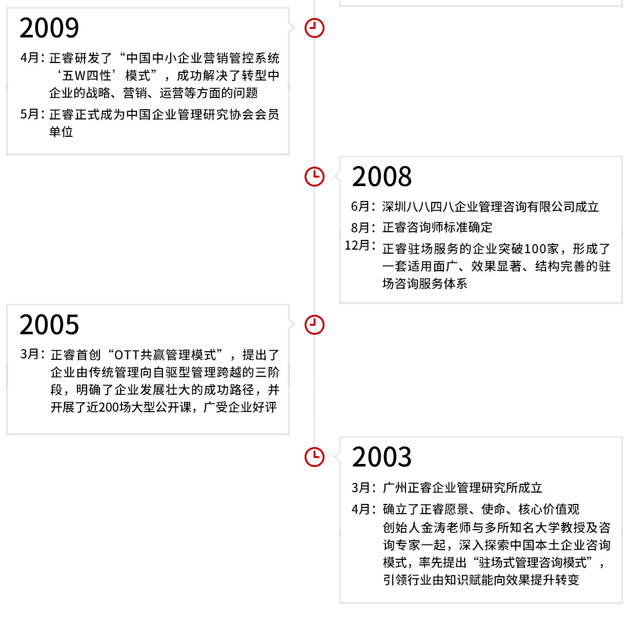 正睿集團發(fā)展歷程